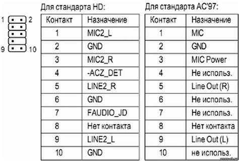 Шаг 4: Подключение разъемов