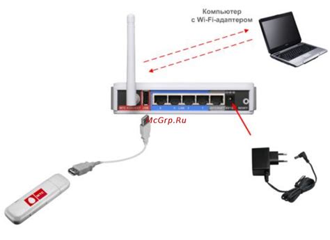 Шаг 4: Подключение USB-модема к Android-приставке