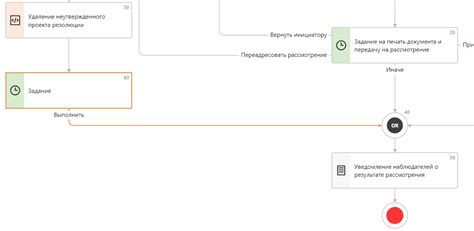 Шаг 4: процесс рассмотрения и одобрения заявки