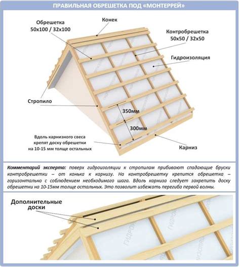 Шаг 4. Подключение крепежных элементов