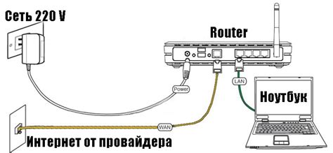 Шаг 4. Подключение к провайдеру интернета
