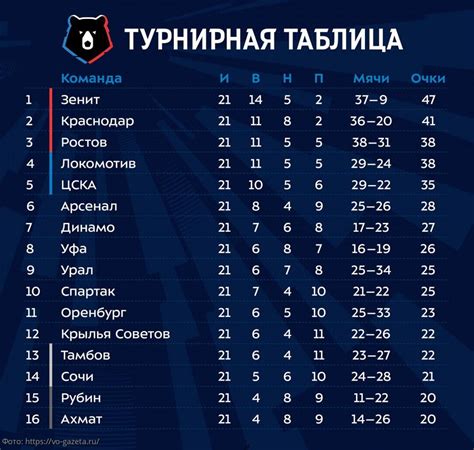 Шаг 5: Активация РПЛ в игре