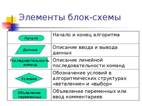 Шаг 5: Получение результата и дальнейшие действия