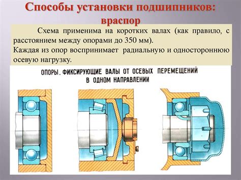 Шаг 5: Установка дуплексных подшипников