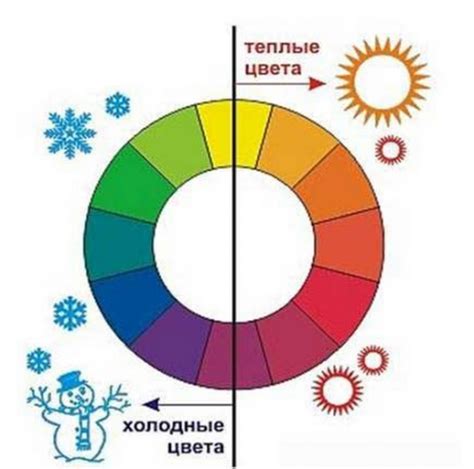 Шаг 5. Цветовая гамма и стилизация
