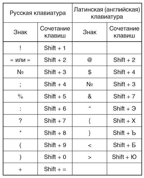 Шаг 6: Начните использовать знаки препинания на клавиатуре