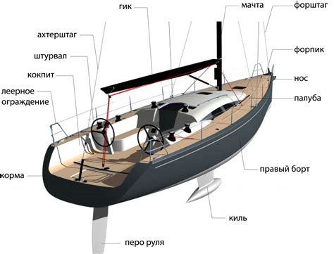 Шаг 6: Построение корабля: от килевой доски до закладки последнего паза