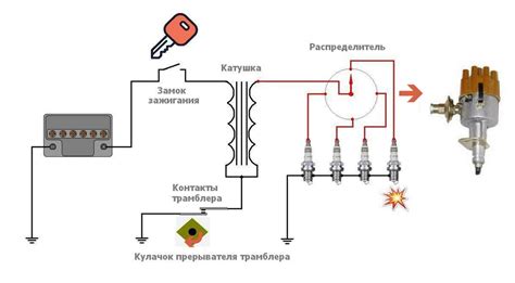 Шаг 6: Проверка работы системы и сборка автомобиля