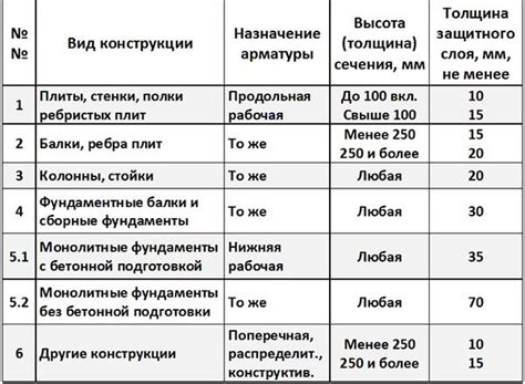 Шаг 6. Закрепление и защитный слой