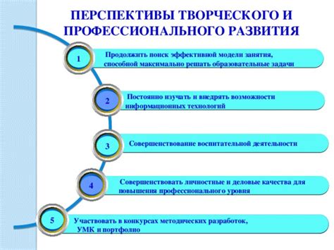 Шаг 7: Обновлять и совершенствовать портфолио