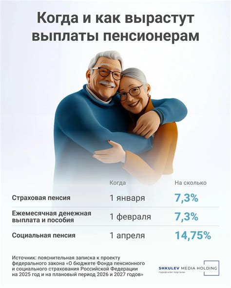 Шаг 7: Проверка суммы пенсии и возможность обжалования