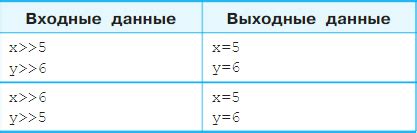 Шаг 7: Протестируйте и отладьте проект