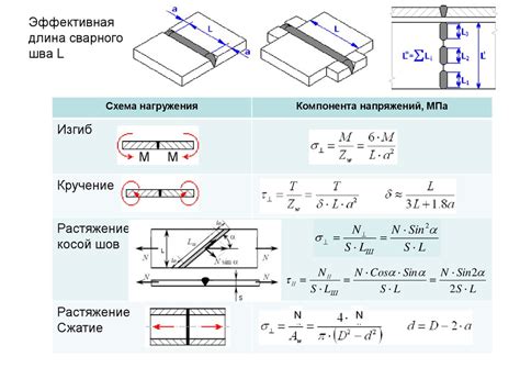 Шаг 7: Расчет длины сварного шва