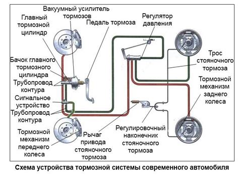 Шаг 7. Подключение тормозной системы к лыжному модулю
