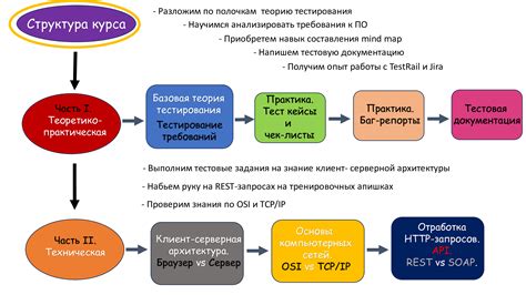 Шаг 8: Запуск и тестирование