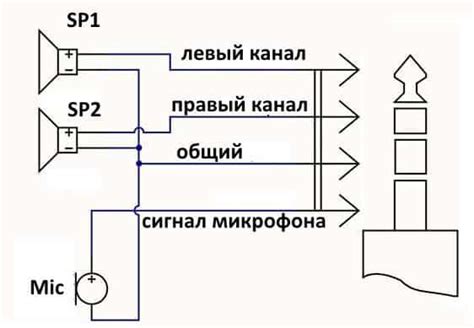 Шестой способ: Использование наушников с микрофоном для настройки громкости