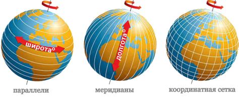 Широта и долгота