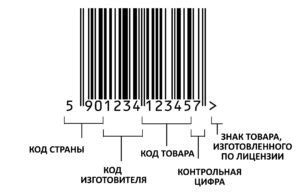 Штрих-код как инструмент проверки подлинности Ecco