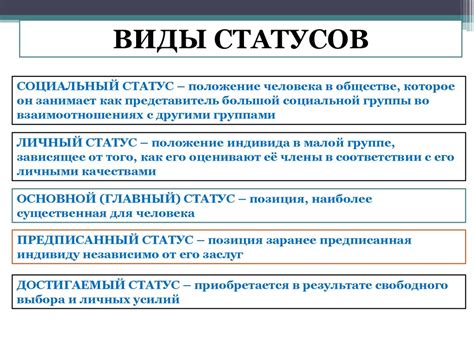 Шудры и их статус в обществе