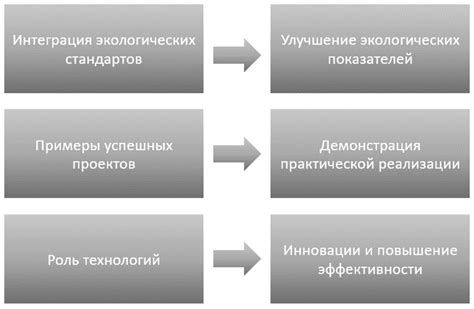 Экологические аспекты нового строительства