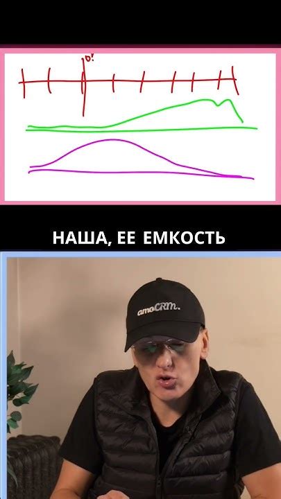 Эмоциональное вложение