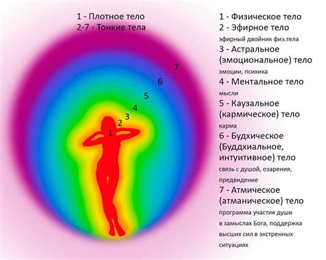 Эмоциональное и физическое значимость рождения куклы в сновидении