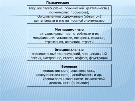 Эмоциональный отклик и стресс