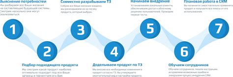 Этапы внедрения корректировок ОКД в Магните: шаг за шагом