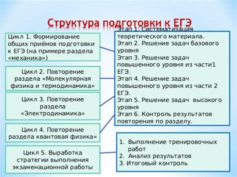 Этап 3: Переход к разделу "Хой кэш"