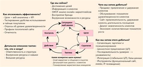 Эффективная стратегия и тактика