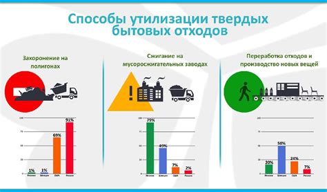 Эффективные методы удаления спама и мусора