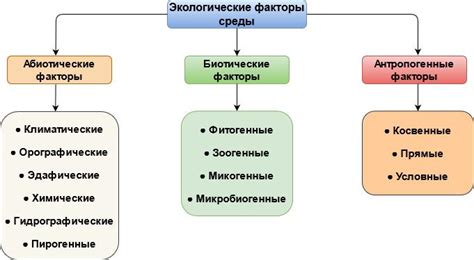  Влияние изменений ирритативного характера на организм 