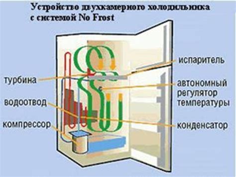  Как включить холодильник Фригогласс 