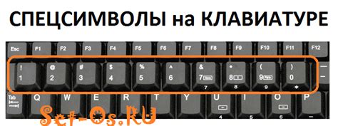  Как найти нужную клавишу и вводить символы 