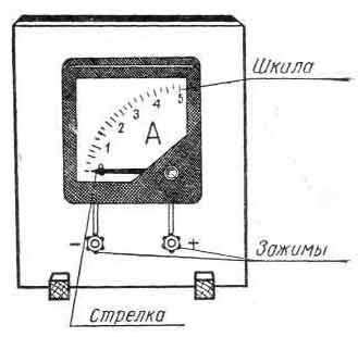  Комплексные способы измерения 