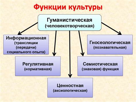  Культурные аспекты: польза знания особенностей 