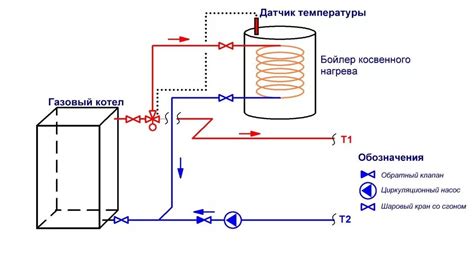  Подключение бойлера с коллектором 