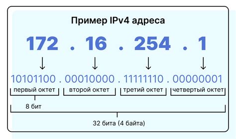  Примеры использования вторичного IP адреса 