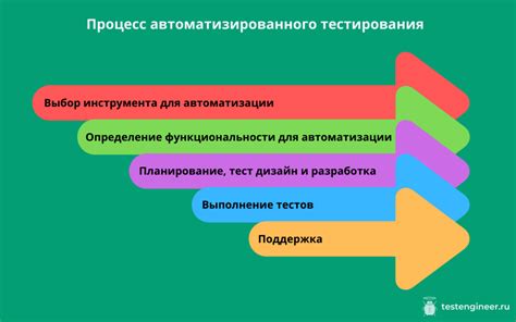 Шаг 4: тестирование и доработка 