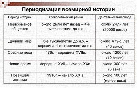 751 год: ключевые события и переменные процессы для истории 6 класса
