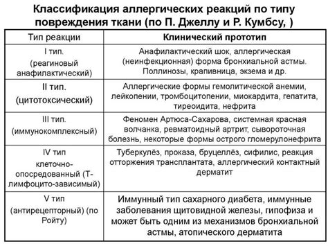 Аллергическая реакция на растения