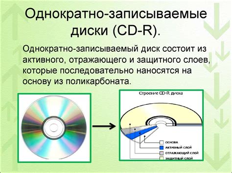 Альтернативные способы записи данных без дисков