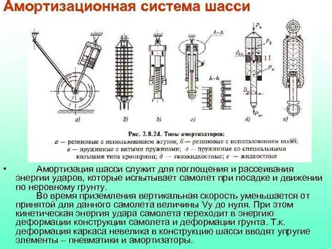 Амортизация и поглощение ударов
