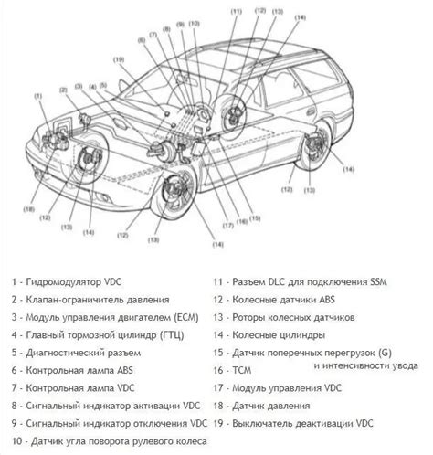 Безопасность при активации Vdc off