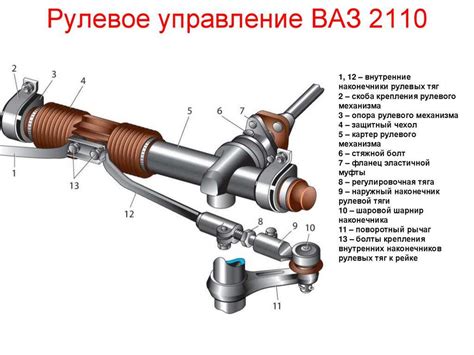 ВАЗ 2110 и Калина: отличия рулевой рейки