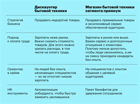Важность правильной стратегии