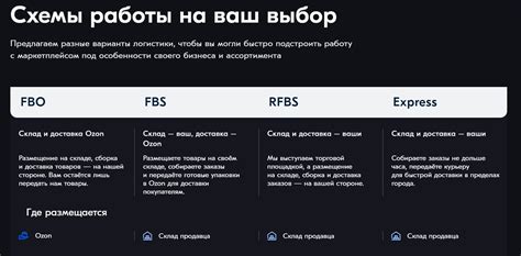 Варианты покупки крышки на маркетплейсе