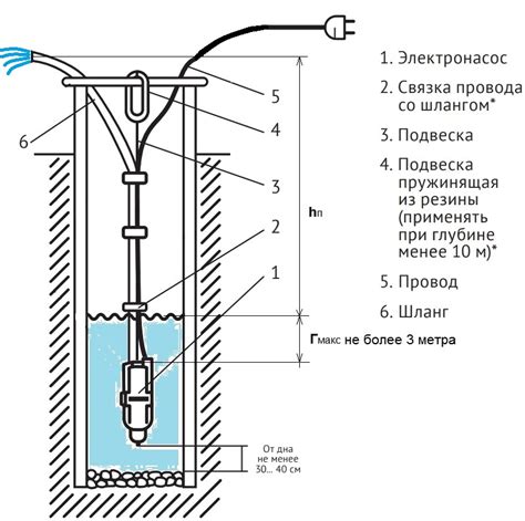 Влияние масла от насоса на работу скважины