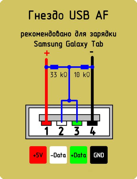 Влияние pad и tab на процесс зарядки