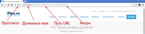 Внимательное наблюдение за URL-адресом